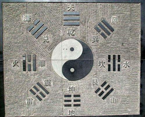 面部是八卦哪个方向,揭秘面相中的东方智慧  第3张